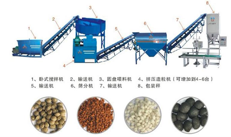 小型羊糞有機肥設備多少錢？羊糞怎么發(fā)酵才可以當肥料？