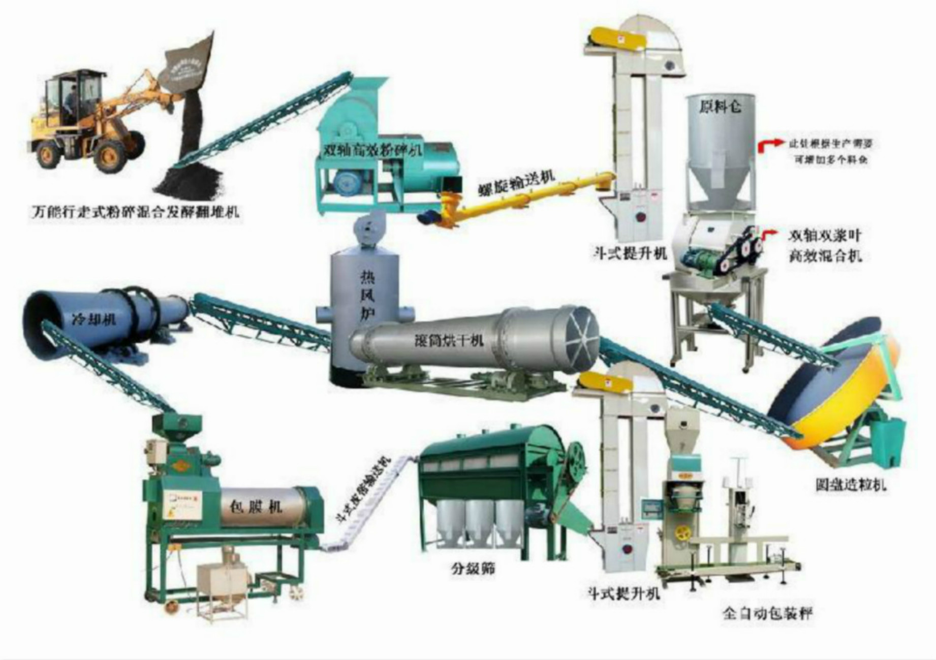 復合肥生產(chǎn)線設備廠家，河南通達重工