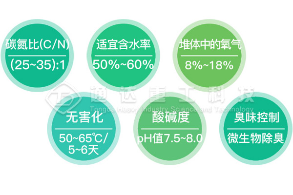 牛糞制作有機肥的過程，牛糞有機肥生產(chǎn)工藝流程