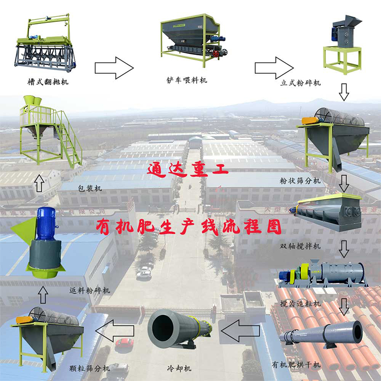 牛糞制作有機(jī)肥設(shè)備