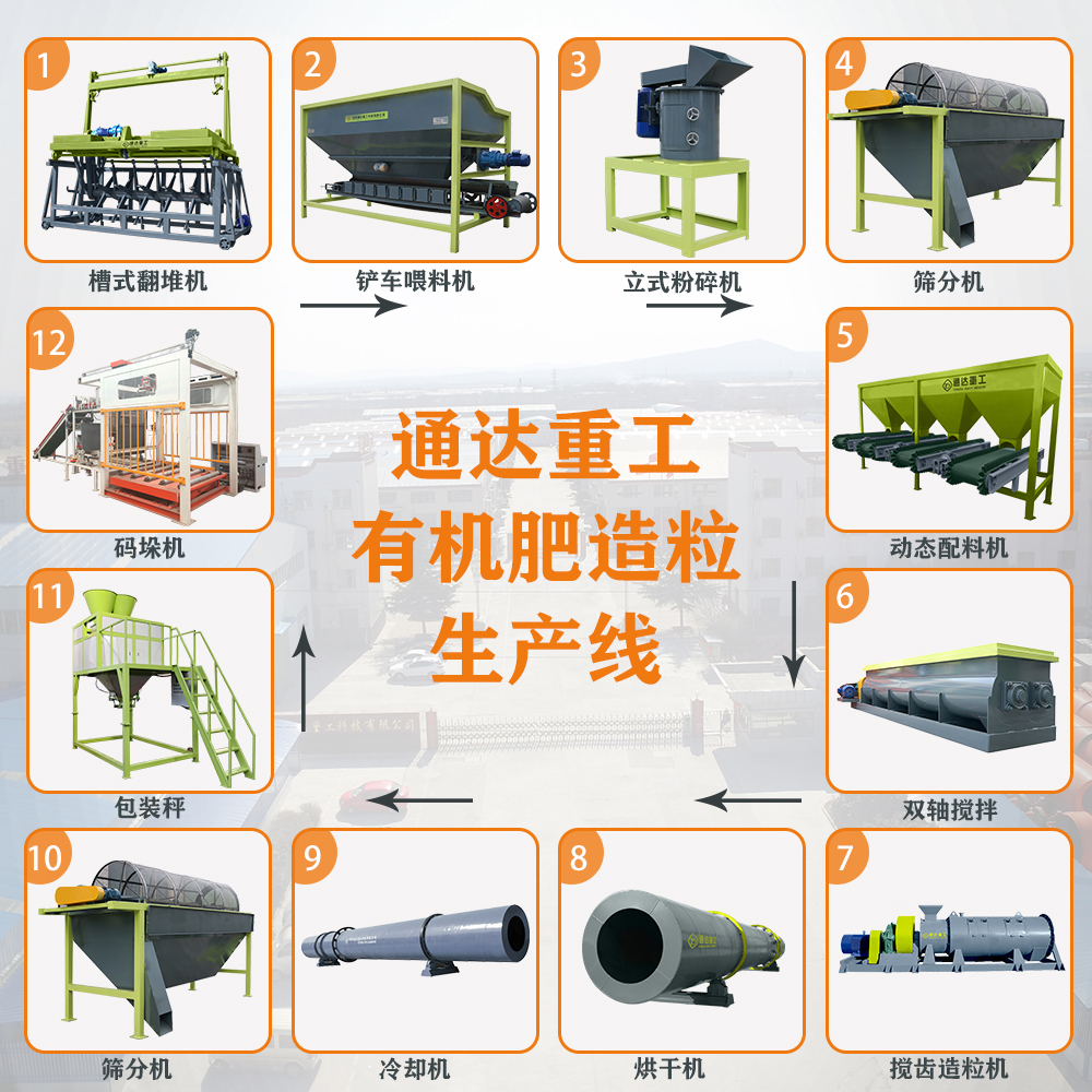 有機(jī)肥生產(chǎn)線配套設(shè)備、工藝流程都有哪些?有機(jī)肥生產(chǎn)線設(shè)備哪里有賣的? 