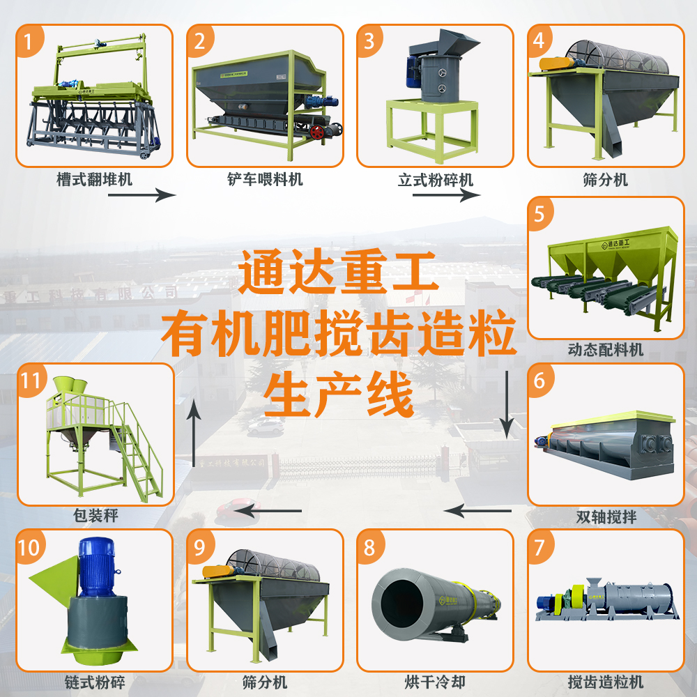 牛糞發(fā)酵有機(jī)肥設(shè)備多少錢