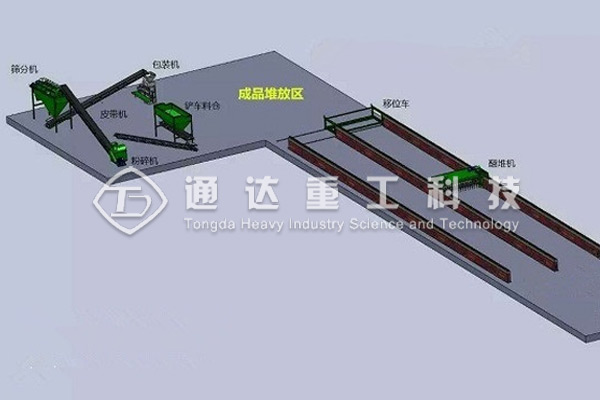 粉狀有機肥生產(chǎn)流程工藝圖