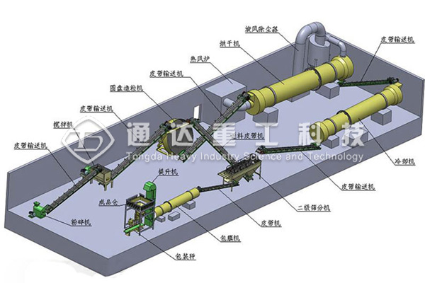 牛糞制作有機肥設備多少錢一套?牛糞生產(chǎn)有機肥設備廠家價格貴不貴?