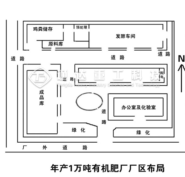 1萬噸有機肥生產(chǎn)線配套設(shè)備及場地布局規(guī)劃