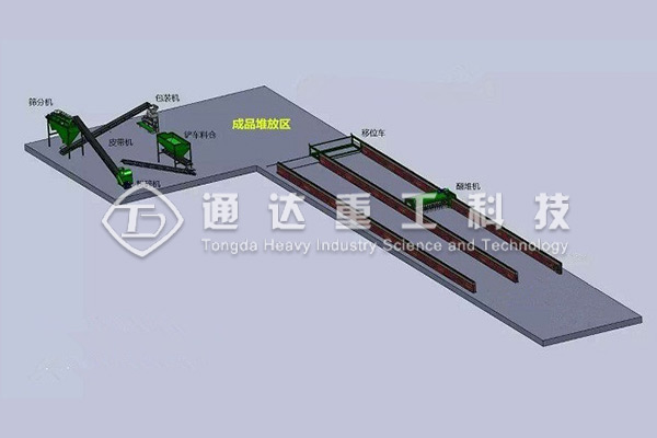 粉狀有機肥生產(chǎn)線設(shè)備流程規(guī)劃布局圖
