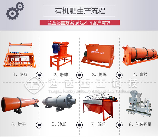 小型有機(jī)肥生產(chǎn)設(shè)備多少錢(qián)?有機(jī)肥最簡(jiǎn)單小型生產(chǎn)線(xiàn)配置價(jià)格費(fèi)用